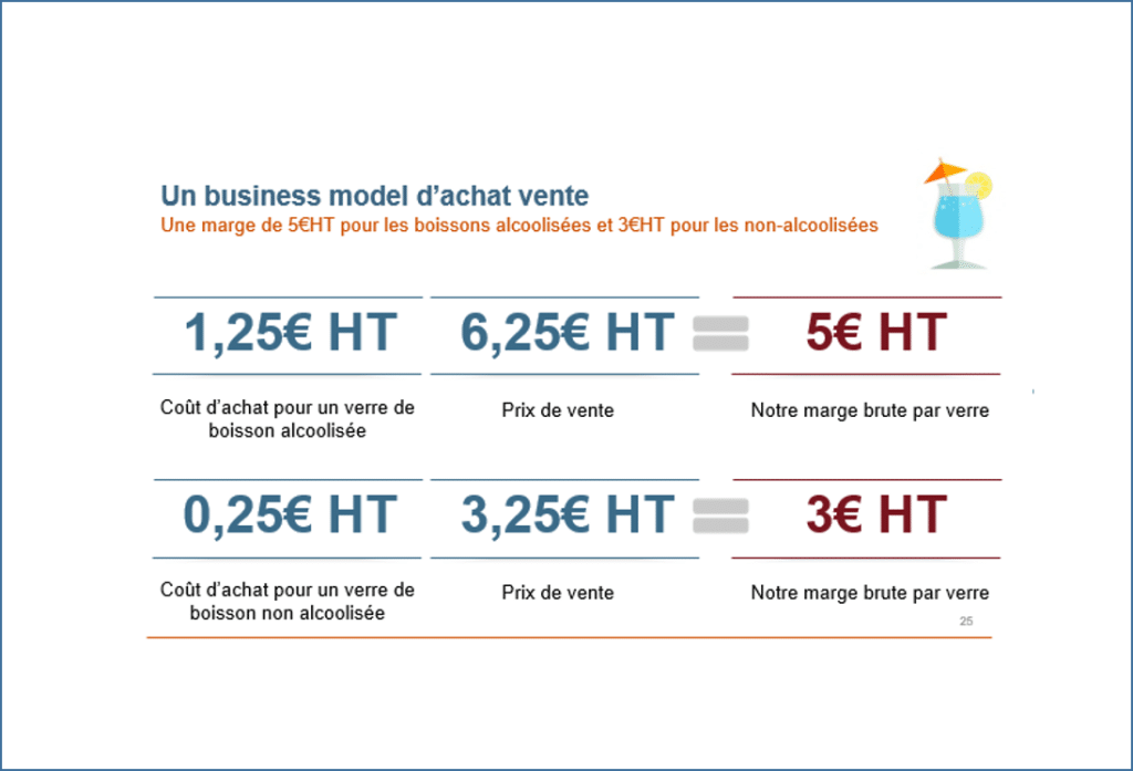 Modèle de business plan pour discothèque/boîte de nuit