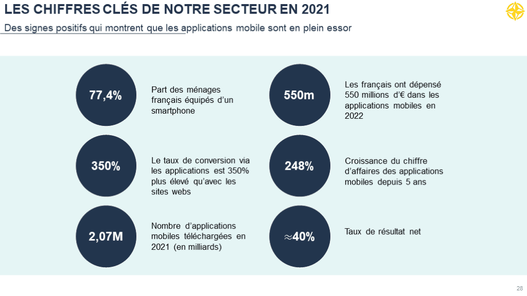 business plan pour application mobile