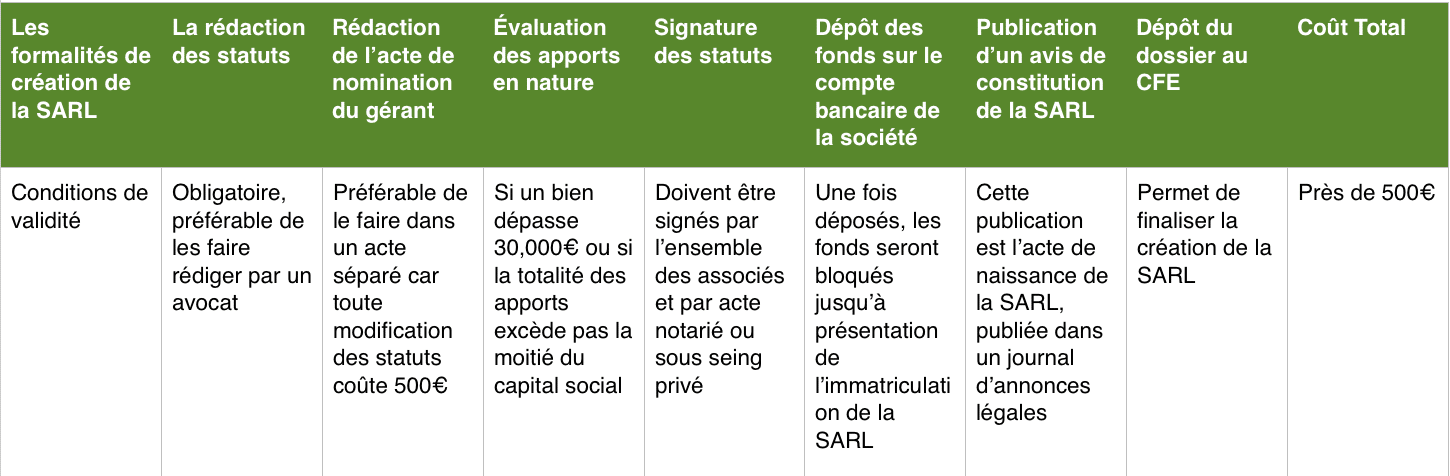 Tableau Formalités SARL