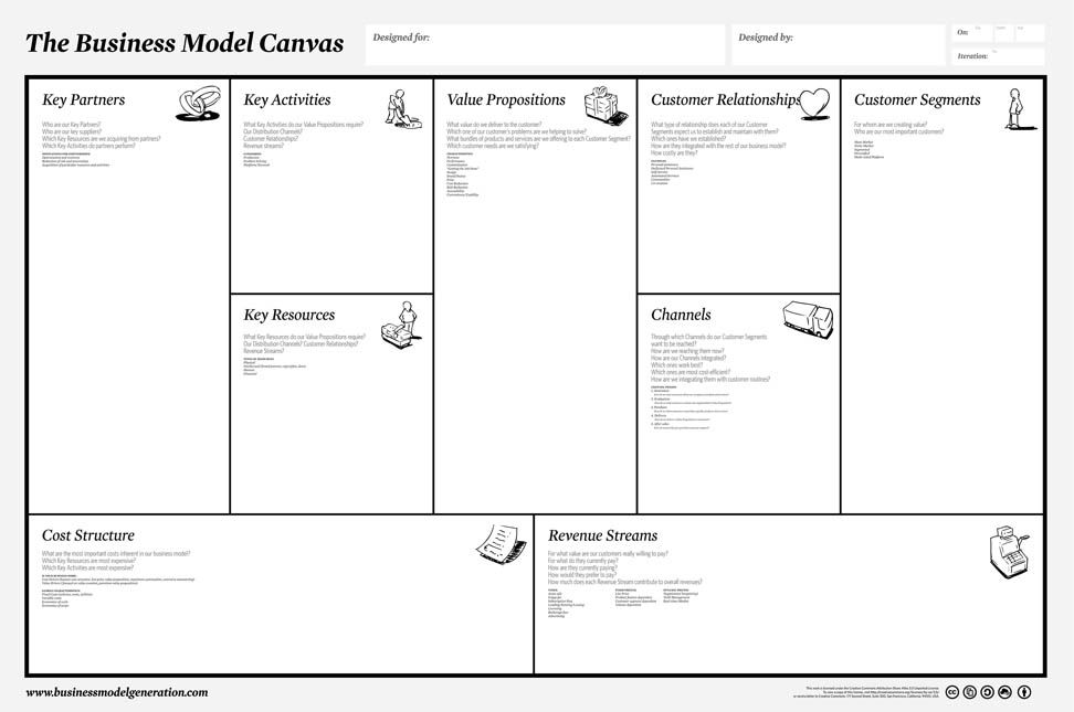 Business model: canvas
