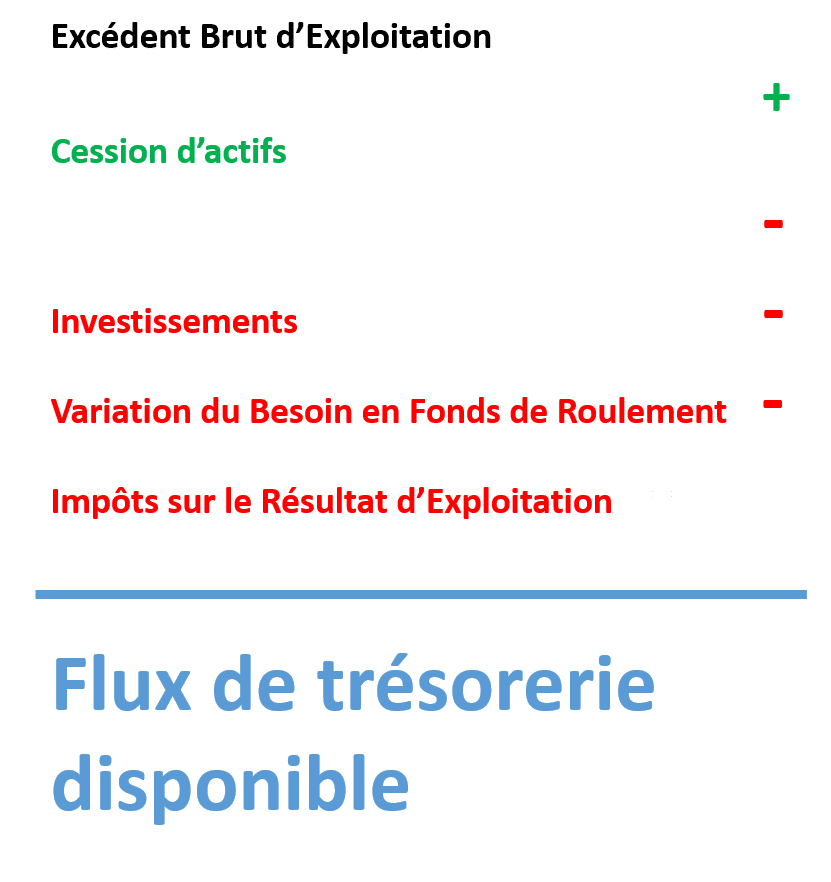 Flux de trésorerie disponible