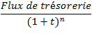 formule actualisation