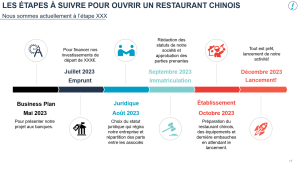 4 image business plan restaurant chinois