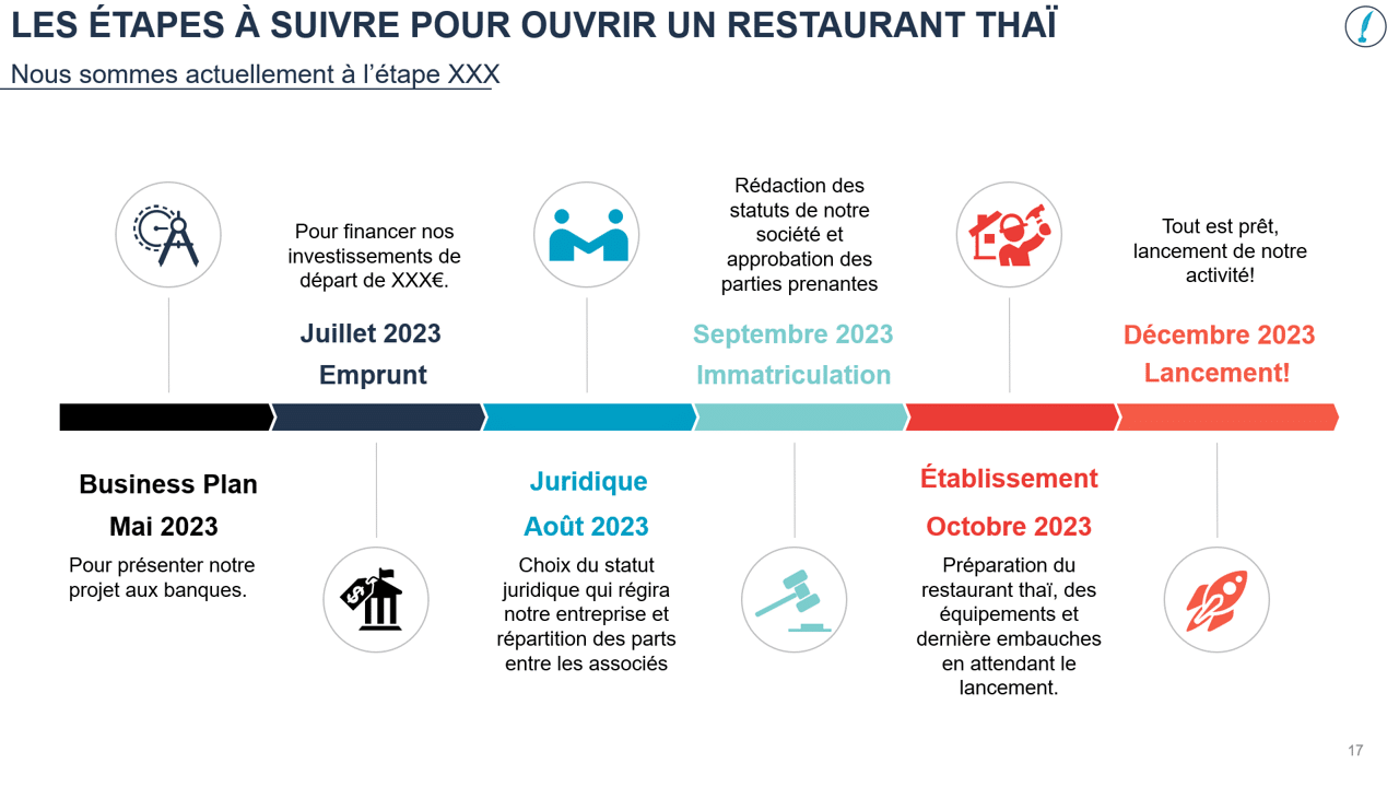 4 image business plan restaurant thailandais