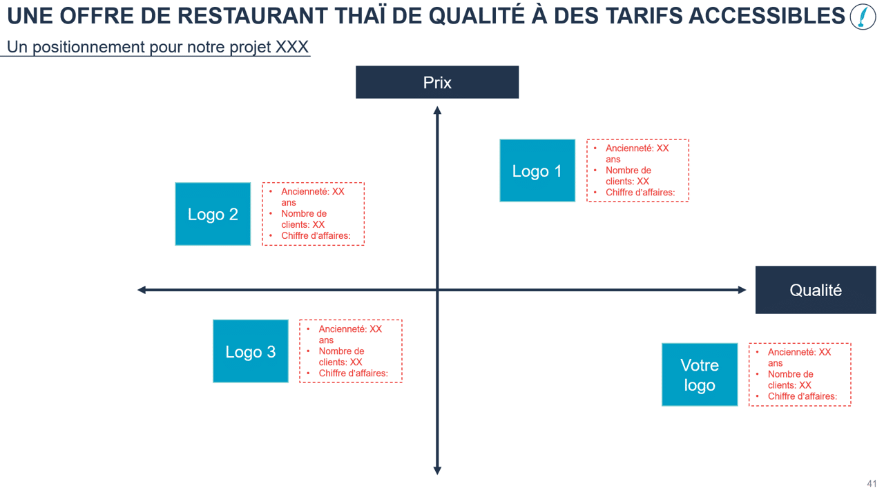 6 image business plan restaurant thailandais