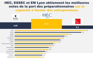 classement assiste