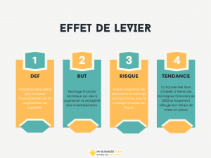 effet de levier