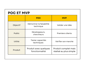 yellow and green illustrated features comparison chart graph