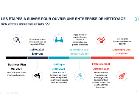 Modèle de plan de nettoyage (Gratuit) - Organilog Propreté