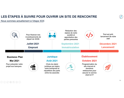 site de rencontre grenouille