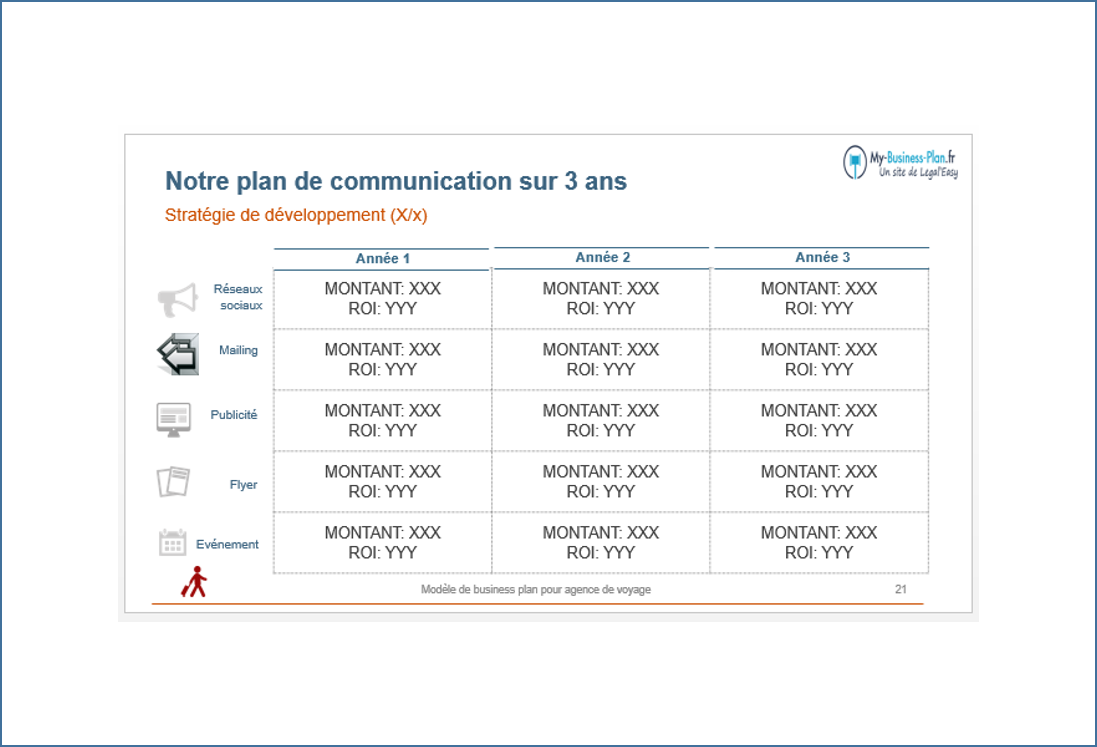 exemple de business plan agence de voyage