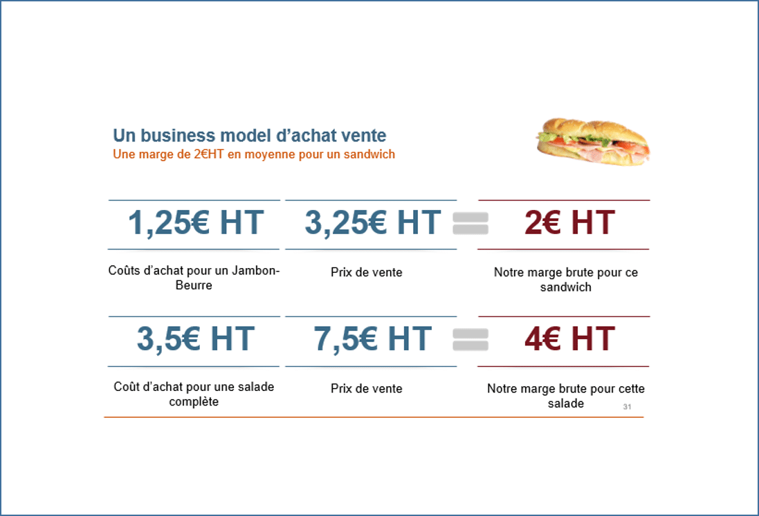 business plan sandwicherie gratuit