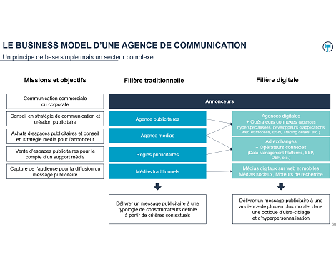 business plan agence de communication