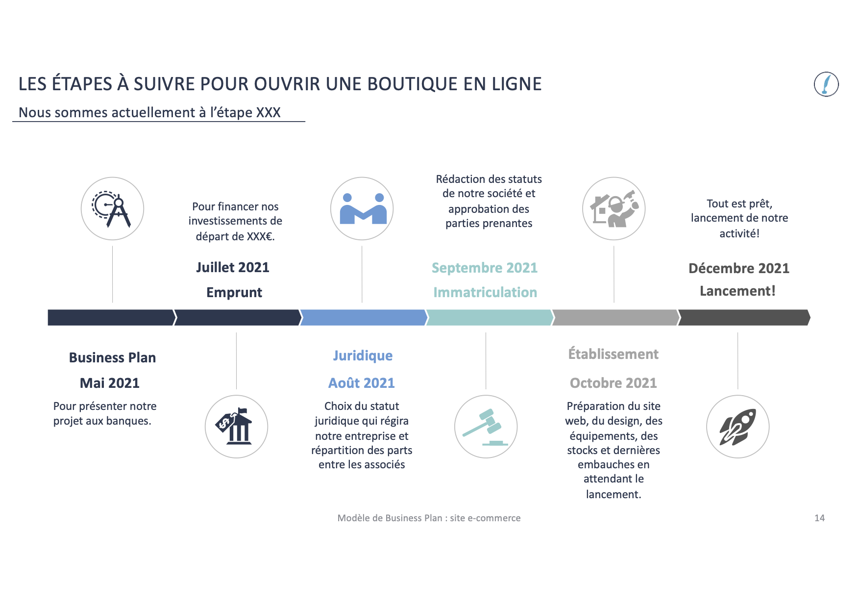 business plan commerce alimentaire