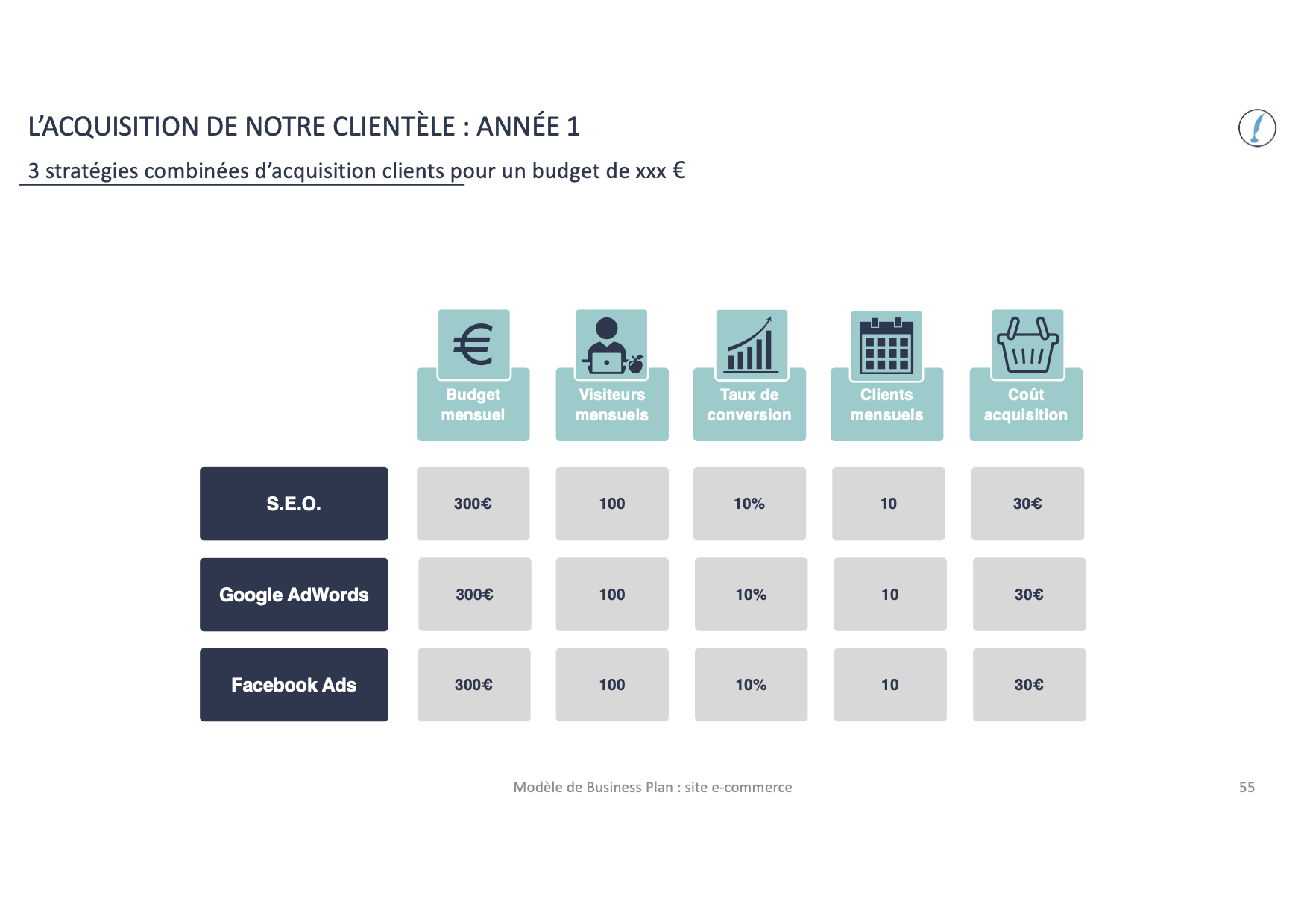 business plan e commerce excel