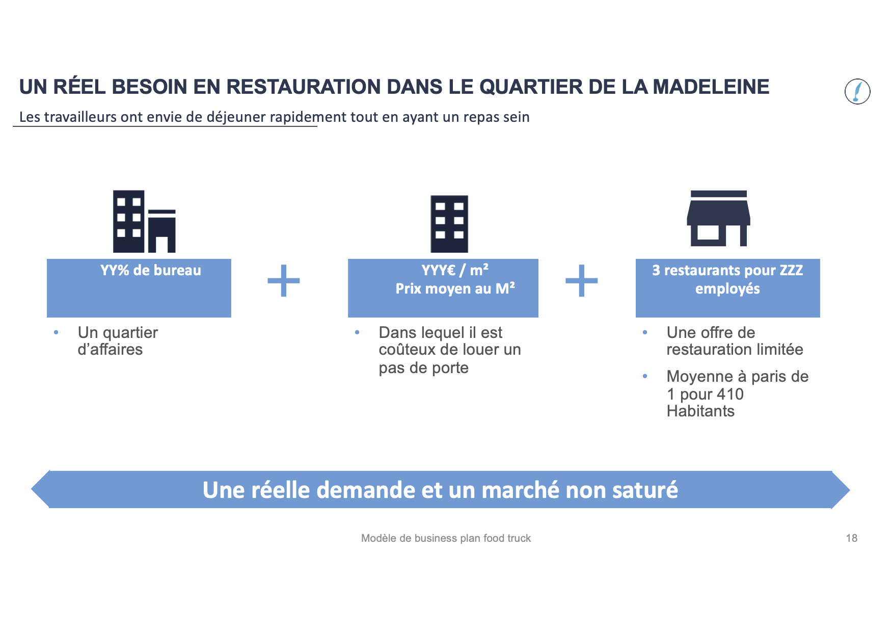 faire un business plan food truck