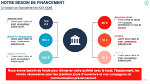 Le besoin de financement