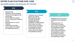 Le plan d'action