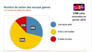 logistique