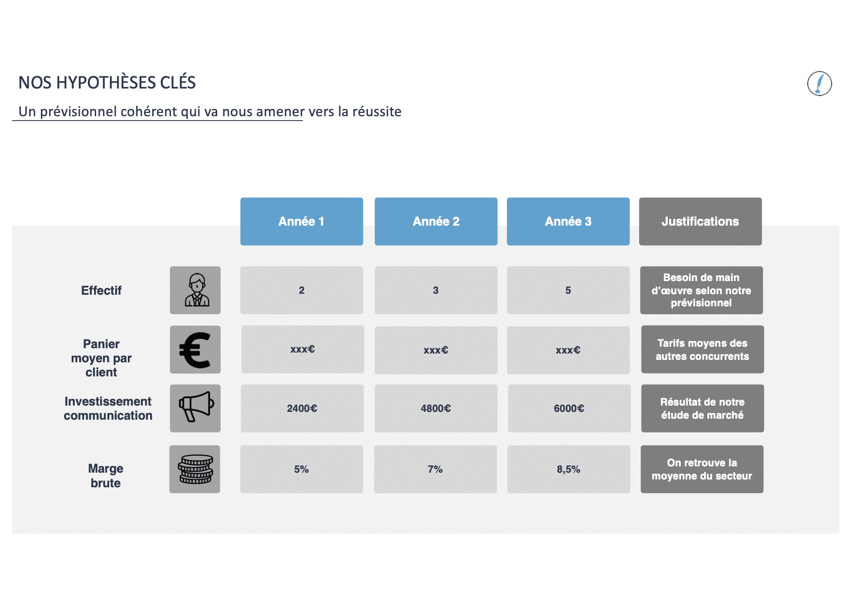 Exemple de business plan pour entreprise de vente en ligne (e-commerce)